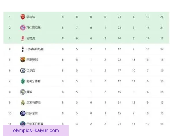 欧冠名额归属分析：各大联赛球队在资格赛中的表现及趋势分析